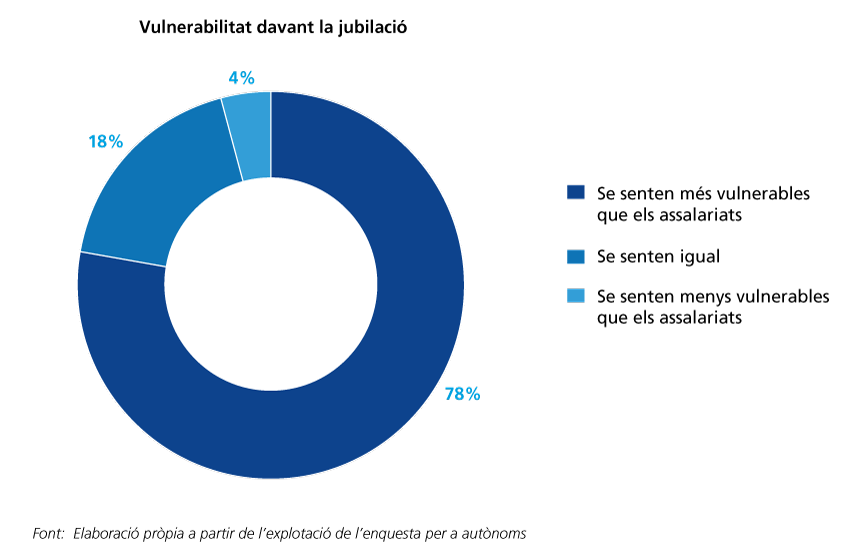 vulnerabilitat-davant-la-jubilacio.png